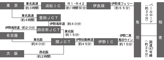 交通案内